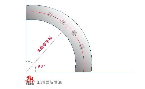 保溫彎頭中的R=1.5D是什么意思？(圖1)